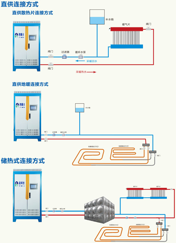 碧源達電磁采暖爐連接方式 碧源達電磁采暖爐連接方式